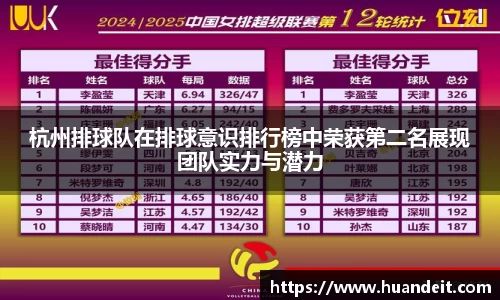 杭州排球队在排球意识排行榜中荣获第二名展现团队实力与潜力